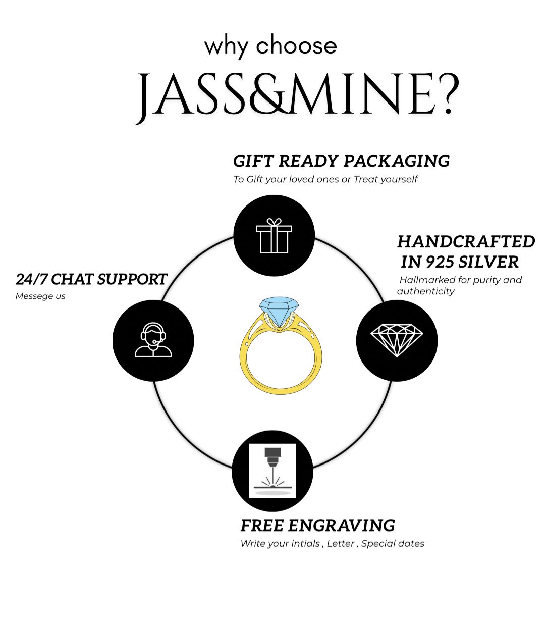 Classic Solitaire Ring